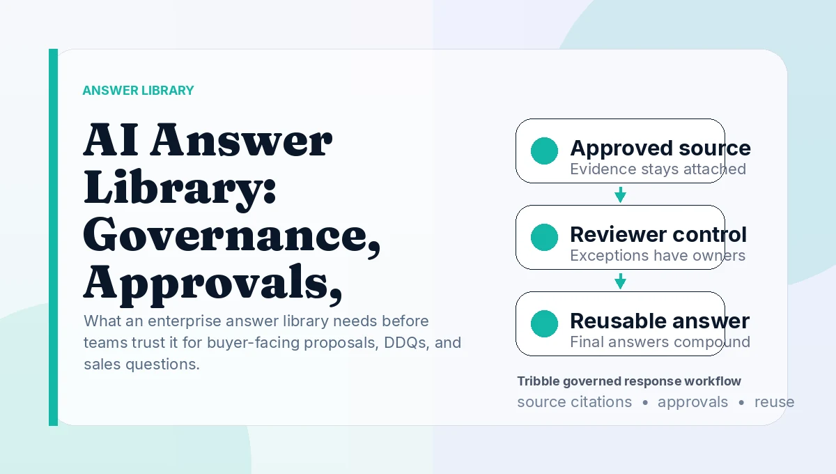 AI Answer Library: Governance, Approvals, Citations, and Ownership