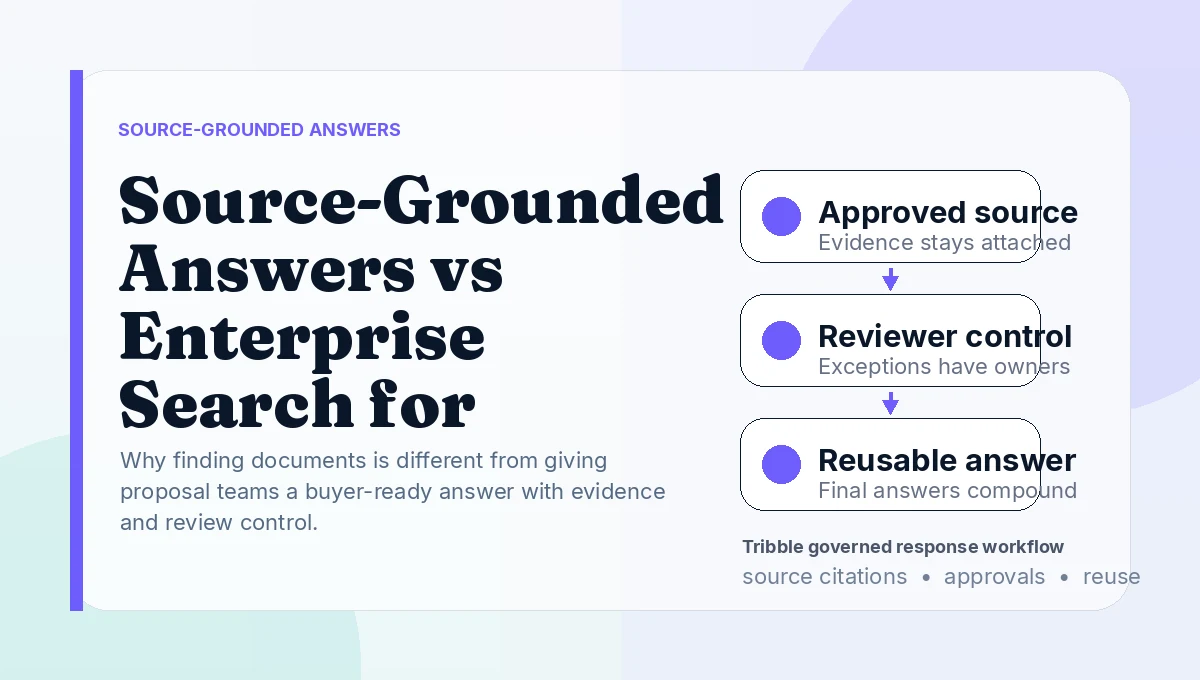 Source-Grounded Answers vs Enterprise Search for Proposal Teams